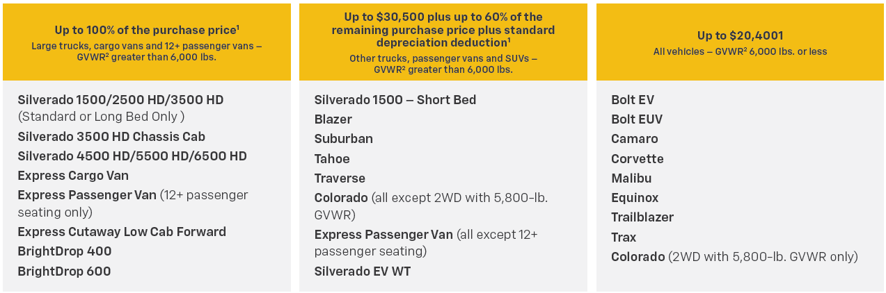 Jennings Chevrolet in glenview IL