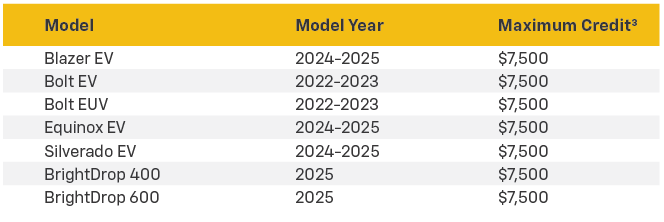 Jennings Chevrolet in glenview IL